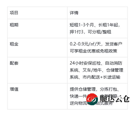 天津哪里有幾百平的獨立小倉庫出租