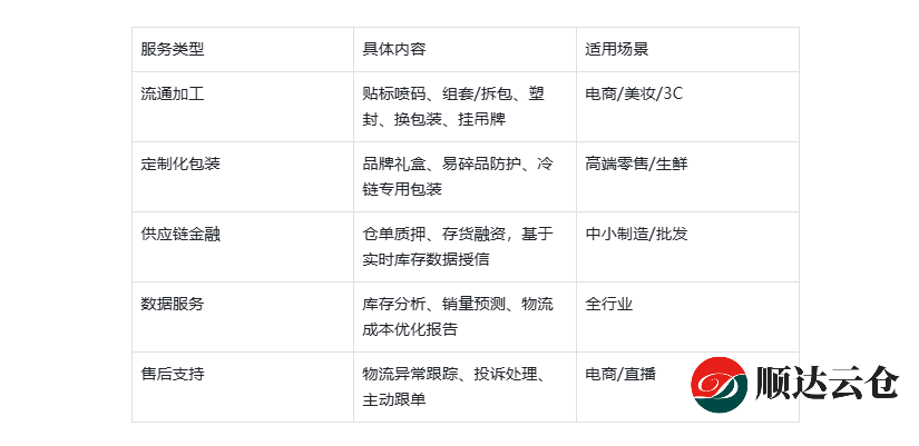 天津大型云倉物流公司